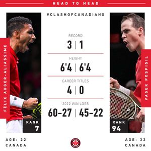 Image post by @tenniscanada on Instagram
