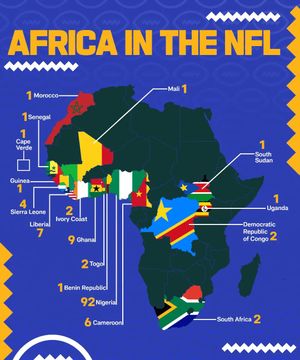 Image post by @nflafrica on Instagram