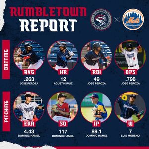Image post by @rumbleponiesbb on Instagram