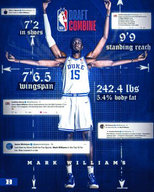 Image post by @DukeMBB on Twitter