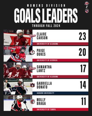 Image post by @CollegeHkySouth on Twitter