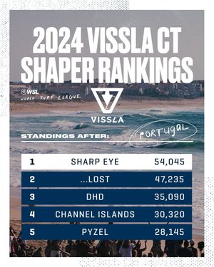 Image post by @wsl on Instagram