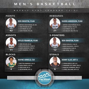 Image post by @thepacwest on Instagram