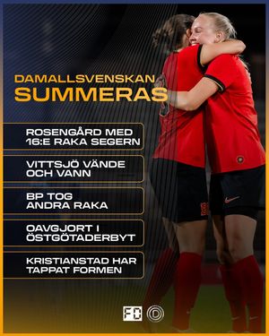 Image post by @fotbolldirekt on Instagram