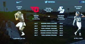 Image post by @usdfootball on Instagram