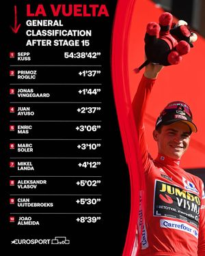 Image post by @eurosport on Instagram