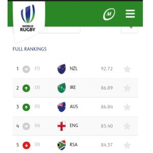 Image post by @therugbypod on Instagram