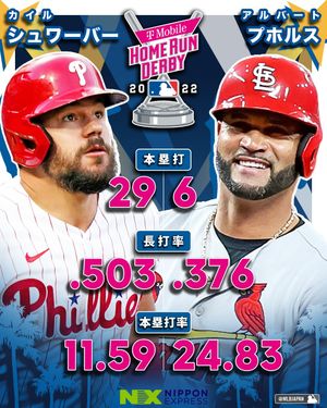 Image post by @mlbjapan on Instagram