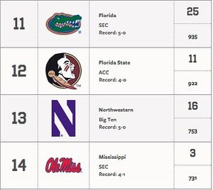 Image post by @gatorsports on Instagram