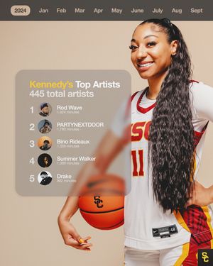 Image post by @uscwbb on Instagram