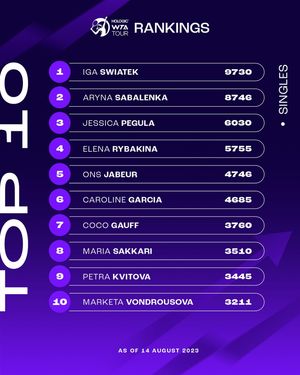 Image post by @wta on Instagram