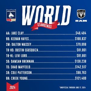 Image post by @prca_prorodeo on Instagram