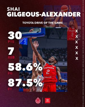 Image post by @canadabasketball on Instagram