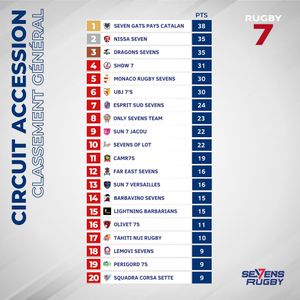 Image post by @sevensrugbyfra on Instagram