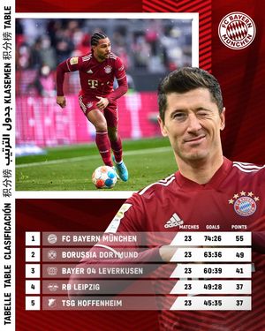 Image post by @fcbayern on Instagram