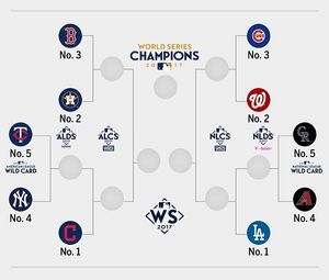 Image post by @chicagocubsnation on Instagram
