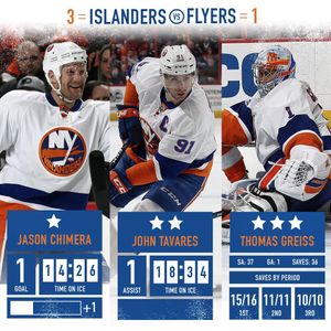 Image post by @nyislanders on Instagram