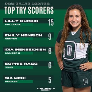 Image post by @dartmouthwrugby on Instagram
