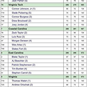 Image post by @ecumensgolf on Instagram