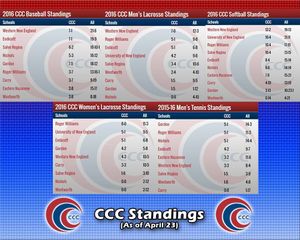 Image post by @ccc_sports on Instagram