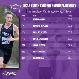 Image post by @acu_tfxc on Instagram
