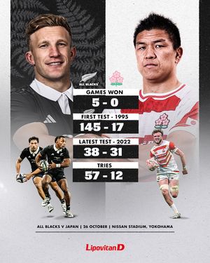 Image post by @allblacks on Instagram