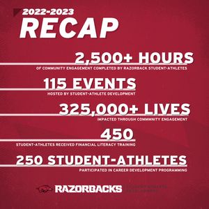 Image post by @RazorbackSADev on Twitter/X