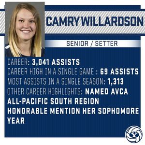 Image post by @byuwvolleyball on Instagram