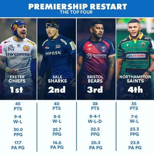 Image post by @rugbypass on Instagram