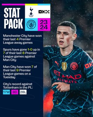 Image post by @ManCity on Twitter