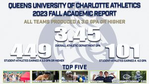 Image post by @QueensAthletics57 on Facebook