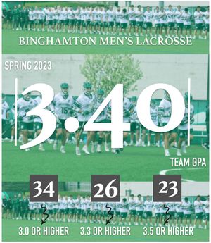 Image post by @binghamtonmlax on Instagram