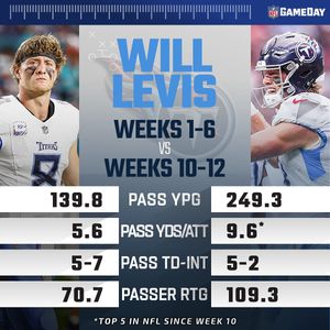 Image post by @nflgameday on Instagram