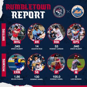 Image post by @rumbleponiesbb on Instagram