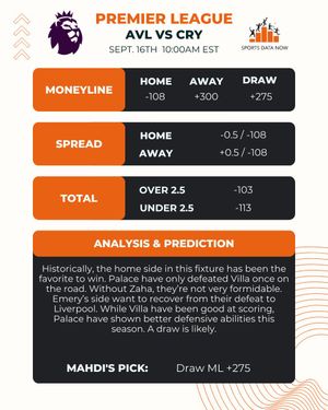 Image post by @SportsDataNow on Twitter