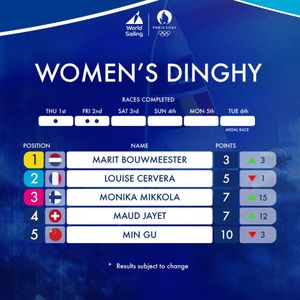 Image post by @worldsailingofficial on Instagram