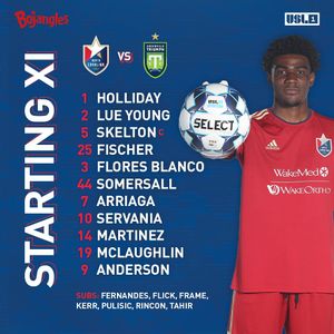 Image post by @northcarolinafc on Instagram