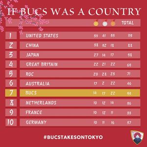 Image post by @bucssport on Instagram
