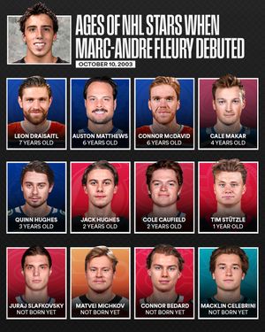 Image post by @NHL on Twitter