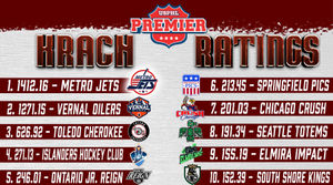 Image post by @usphlhockey on Instagram
