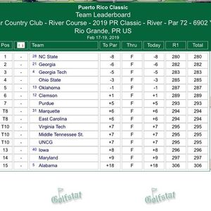 Image post by @ecumensgolf on Instagram