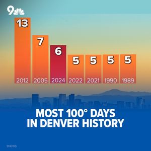 Image post by @9newsdenver on Instagram