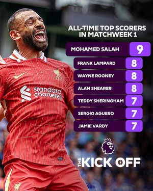 Image post by @premierleague on Instagram