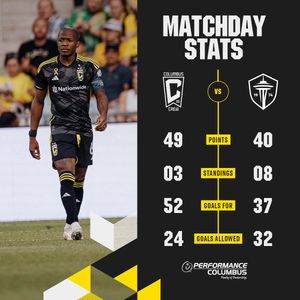 Image post by @ColumbusCrew on Twitter