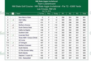 Image post by @utepwomensgolf on Instagram