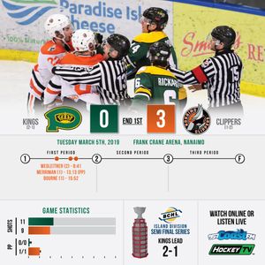 Image post by @bchlkings on Instagram