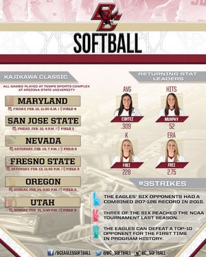 Image post by @bc_softball on Instagram