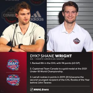 Image post by @pr_nhl on Instagram