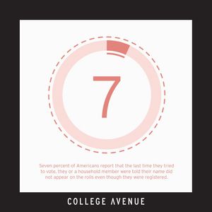 Image post by @collegeavemag on Instagram
