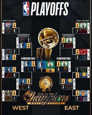 Image post by @nbaindia on Instagram